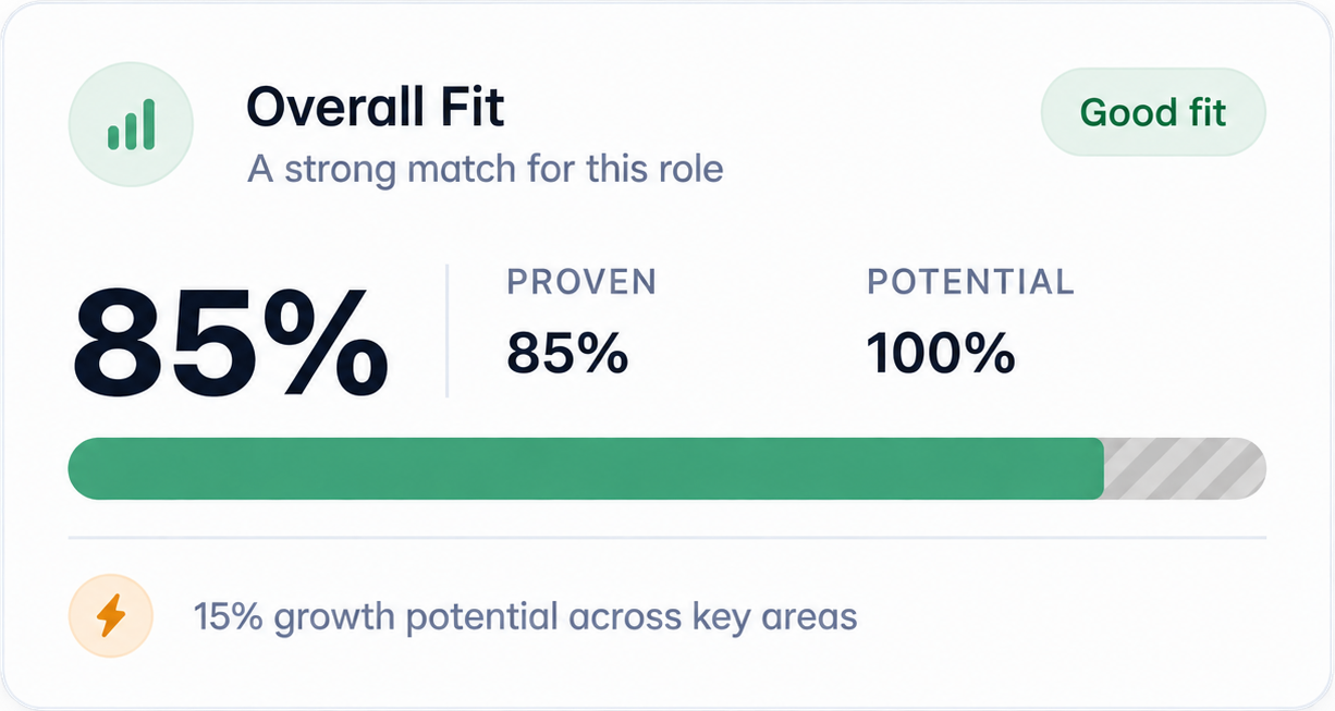 Personalized score prep card overlay